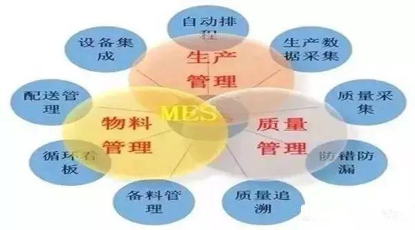 制造業