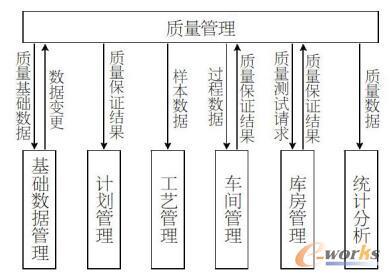 數據采集