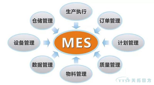 工業4.0