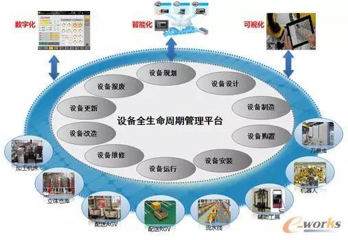 設備維護