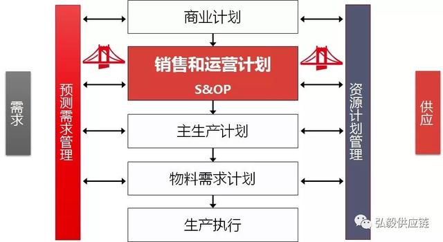呆滯庫(kù)存
