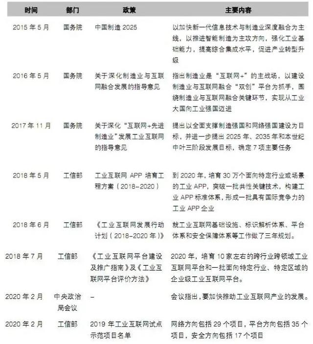 工業(yè)互聯(lián)網