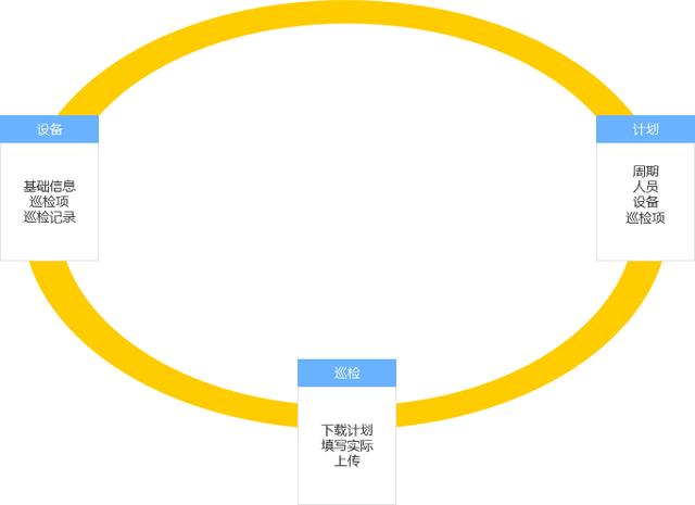 設(shè)備點(diǎn)巡檢