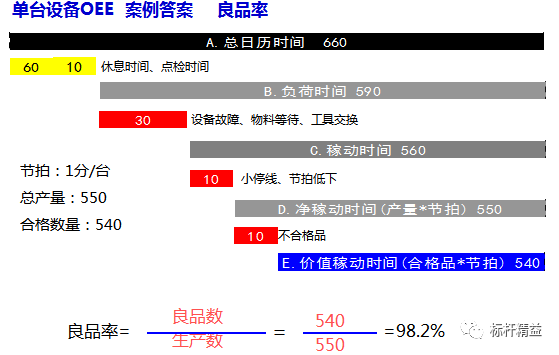 精益現場