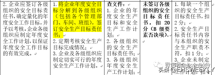 安全生產(chǎn)責任書